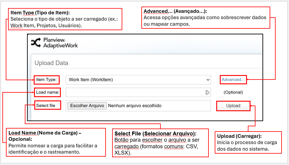 Monitoramento de Projetos - TWRT