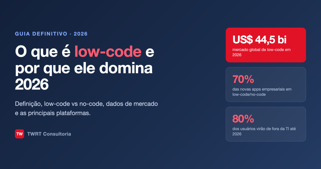 O que e low-code: guia definitivo 2026 com dados de mercado Gartner