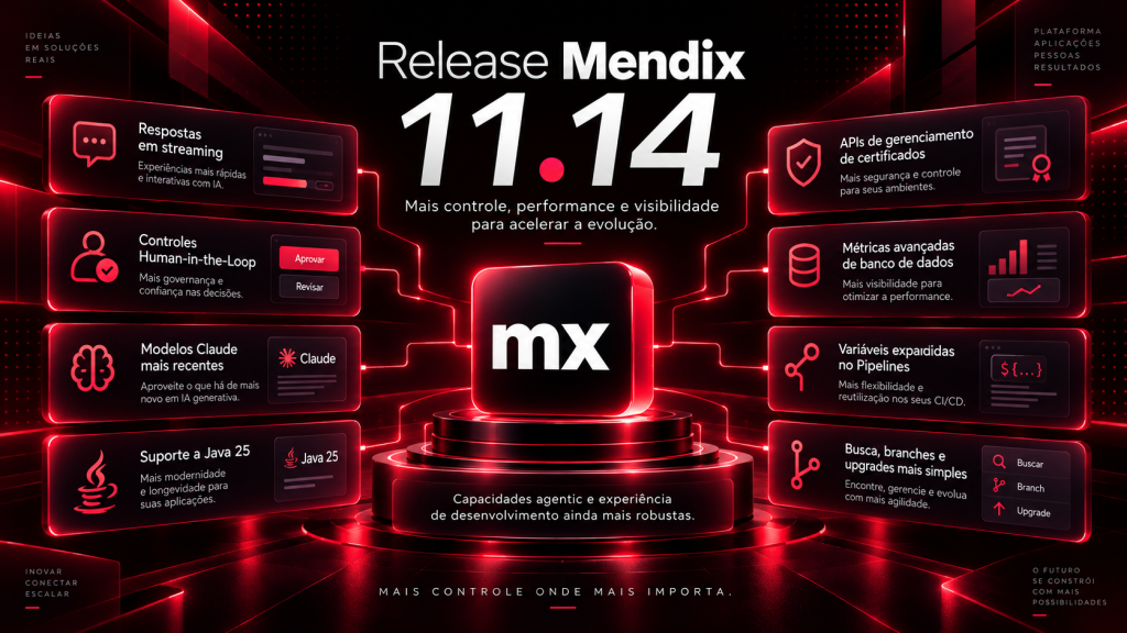 APIs de gerenciamento de certificados: Mendix 11.14 com Java 25