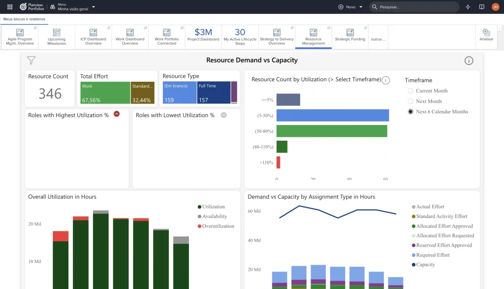 Dashboard Resource Demand vs Capacity do Planview Portfolios com contagem de recursos, esforço, utilização por faixa e horas