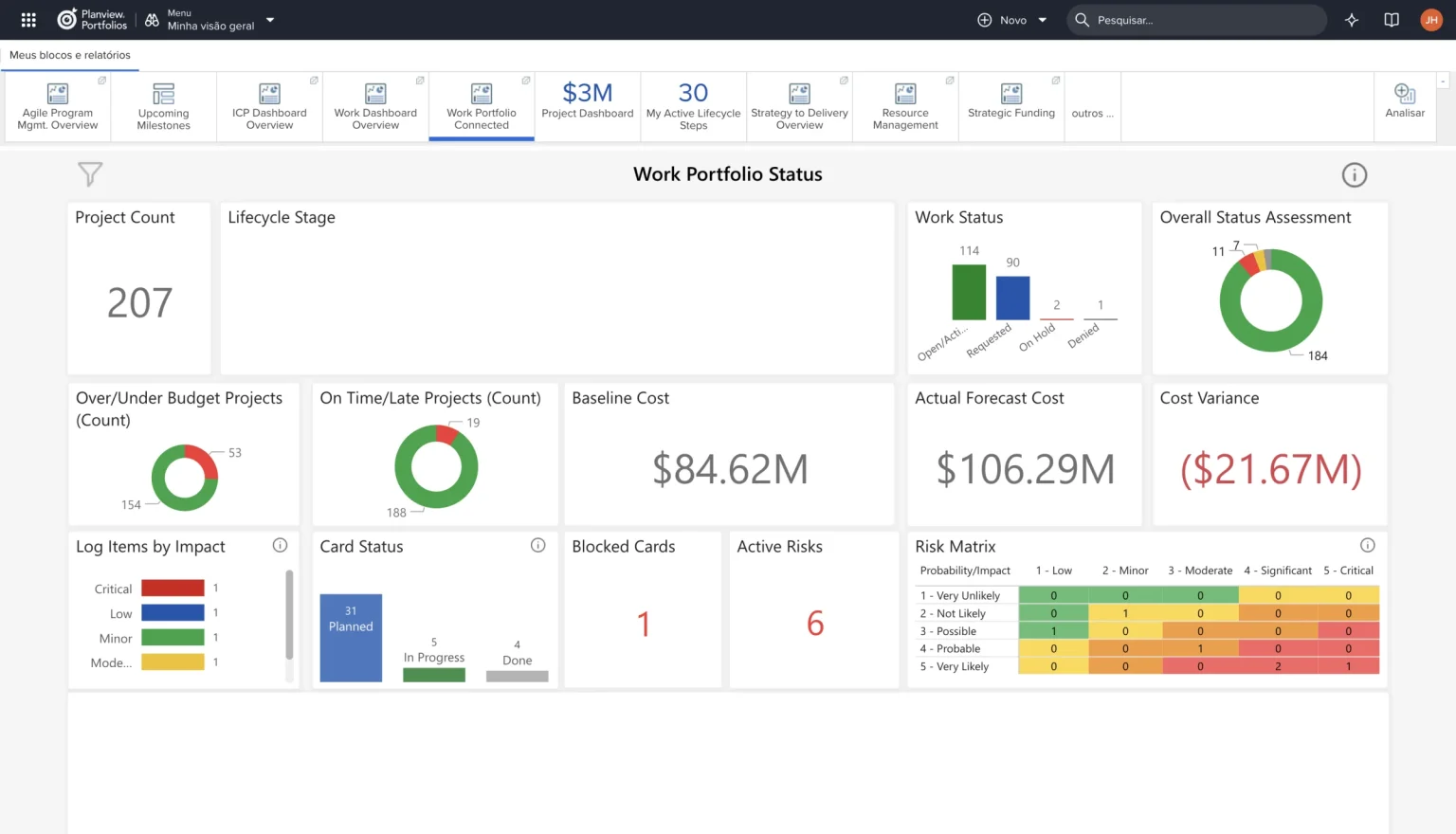 Dashboard Work Portfolio Status do Planview Portfolios com projetos atrasados, acima do orçamento, riscos ativos e matriz de risco