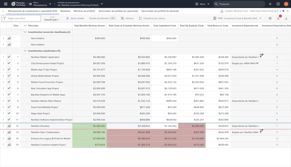 Planejamento de investimento e capacidade (ICP) do Planview Portfolios com investimentos classificados e linha de corte de orçamento