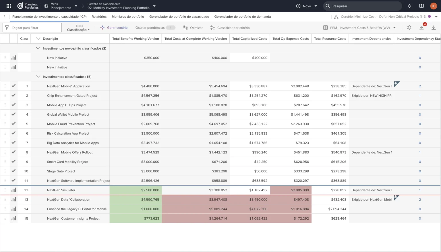Planejamento de investimento e capacidade (ICP) do Planview Portfolios com investimentos classificados e linha de corte de orçamento