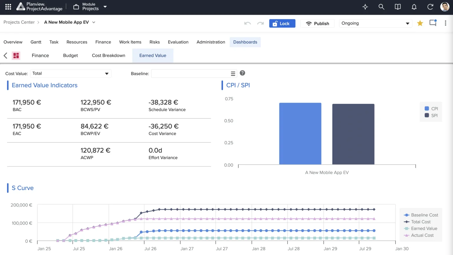Dashboard Earned Value do Planview Project Advantage com BAC, EAC, variações, CPI e SPI e curva S