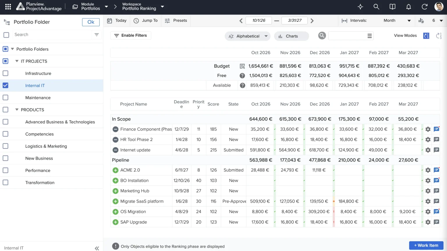 Portfolio Ranking do Planview Project Advantage com budget, valor livre e disponível por mês, projetos em escopo e pipeline ranqueados